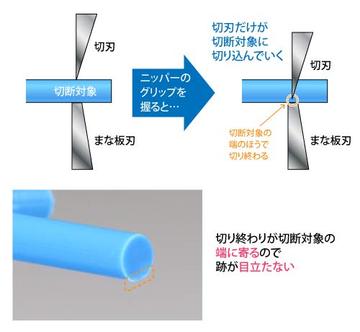 Precision Nippers SPN-120 (w/ Protection Cap)